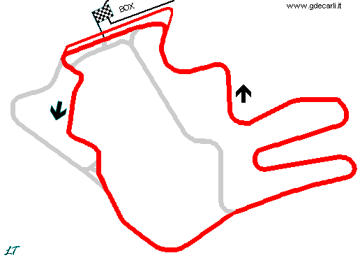 Primary Course with Inner-Loop (1D)
